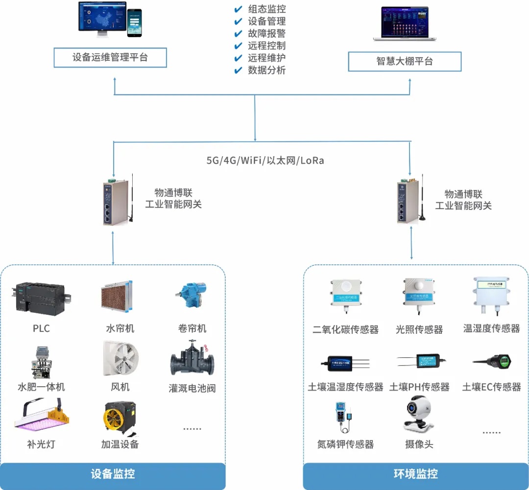 物聯(lián)網(wǎng)技術(shù)服務(wù) 賦能萬(wàn)物互聯(lián)，驅(qū)動(dòng)智能未來(lái)