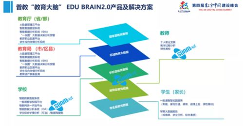 三盟科技「教育大腦」重磅亮相第四屆數(shù)字中國(guó)建設(shè)峰會(huì) 以物聯(lián)網(wǎng)技術(shù)賦能智慧教育新未來(lái)