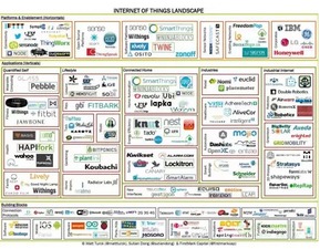 IBM物聯(lián)網(wǎng)技術(shù)助力工業(yè)庫(kù)存降低80% 無(wú)工智能的后勤革命