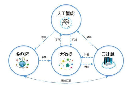 授權(quán)導(dǎo)向背景下，技術(shù)方案場(chǎng)景化的專利申請(qǐng)路徑探析——以物聯(lián)網(wǎng)技術(shù)服務(wù)為例