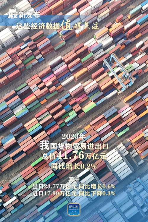 最新發(fā)布！2023年中國貨物進(jìn)出口數(shù)據(jù)深度解析 貿(mào)易韌性與結(jié)構(gòu)性機(jī)遇