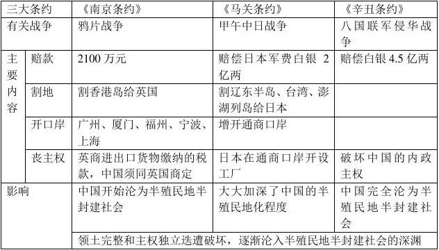 八年級歷史上冊知識點歸納